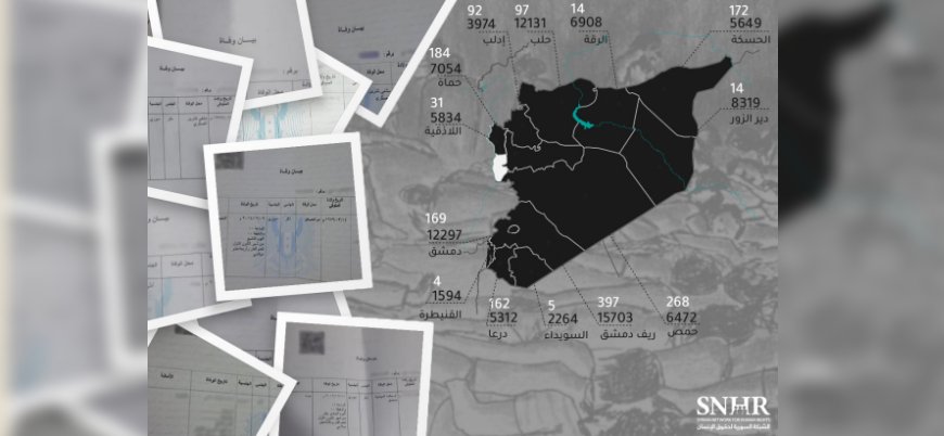SNHR: Esed rejimi tutukladığı 1069 Suriyeliyi öldürdü
