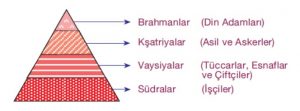 hinduizm kast sistemi