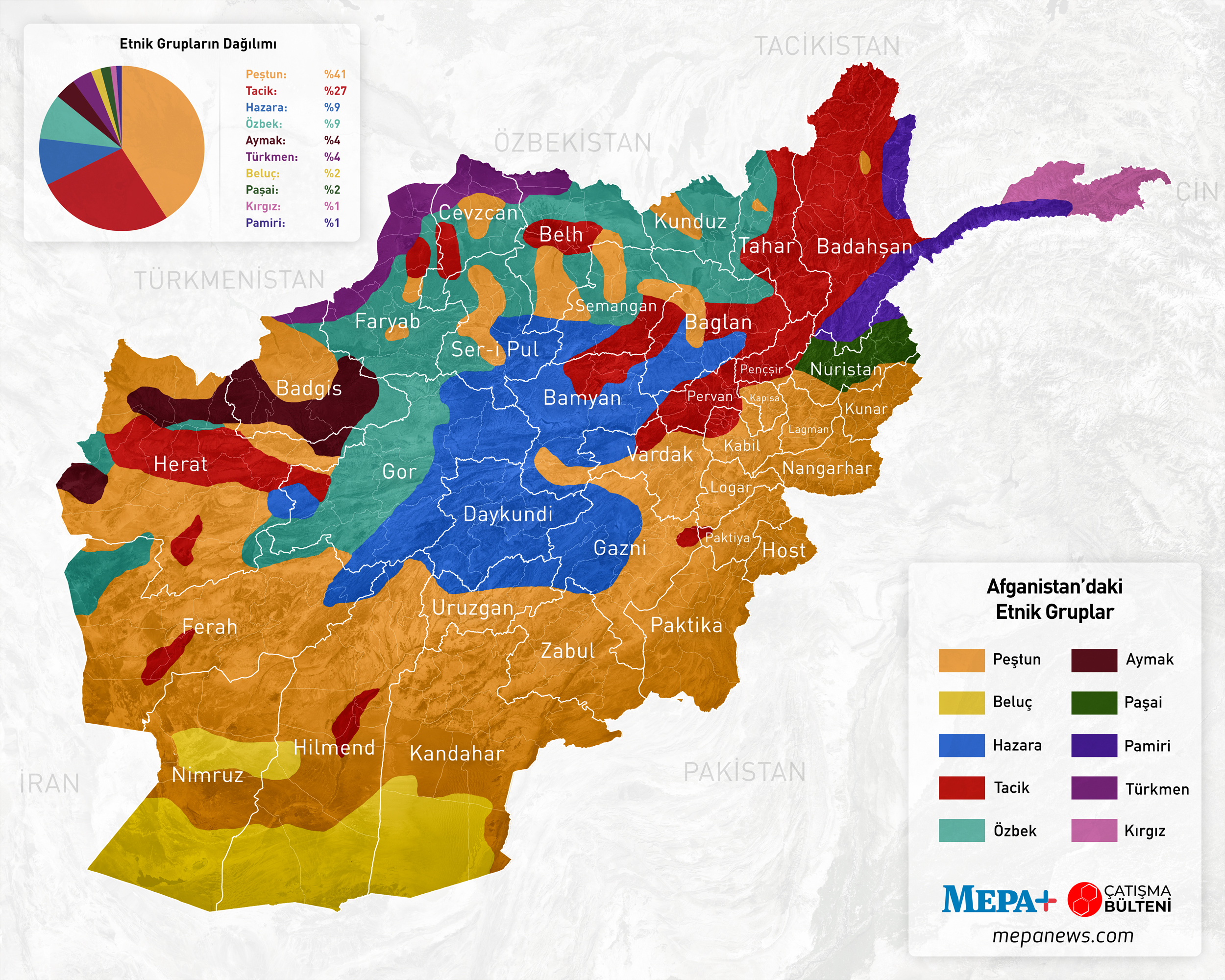 Afganistan etnik grup haritası