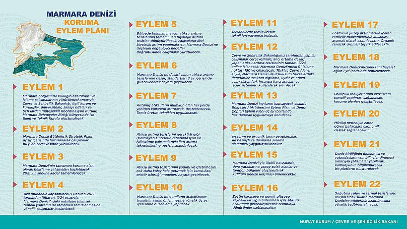 marmara-eylem-plani.jpg